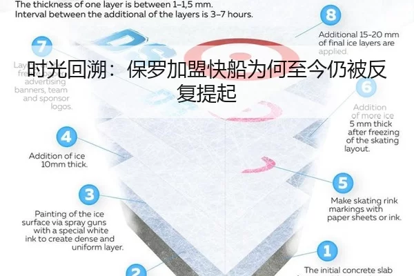 时光回溯：保罗加盟快船为何至今仍被反复提起 - leyu